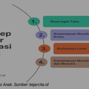 Membangun Literasi Anak Lewat Peran Orang Tua